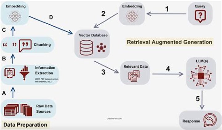 A Comprehensive Guide To Online Retrieval