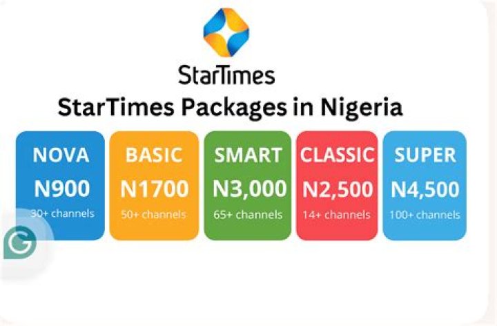 A Deep Dive Into StarTimes Packages
