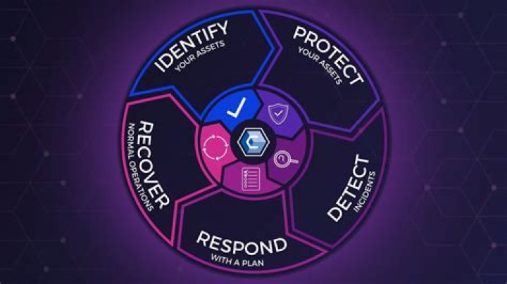 A Deep Dive Into The Cybersecurity Breach