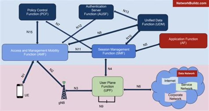A Gateway To Efficient Communication