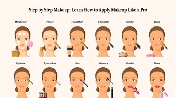 A Guide To Makeup For Radiant Mature Women