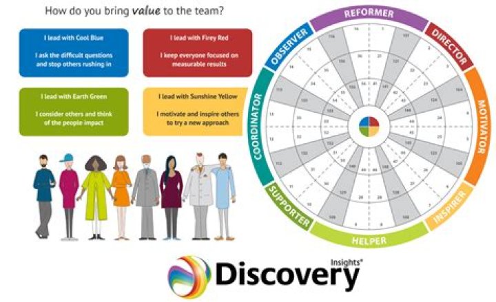 A Journey Into Discovery And Insight