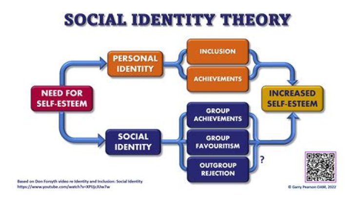A Journey Into Her Legal And Personal Identity