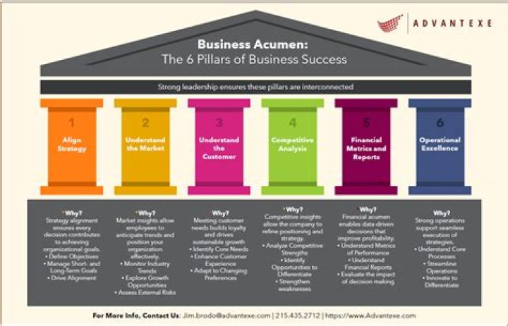 A Journey Of Business Acumen And Philanthropy