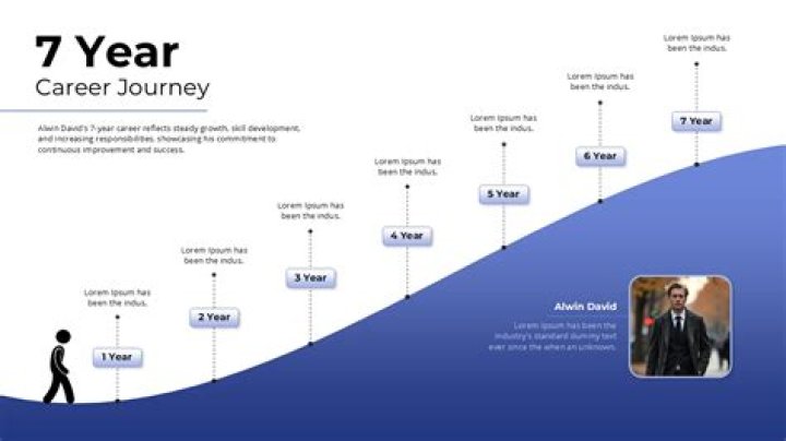A Journey Of Content, Commerce, And Success