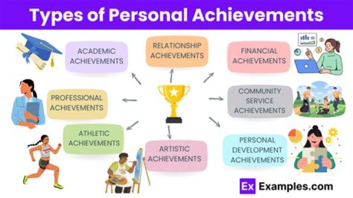 A Journey Of Personal And Professional Achievements