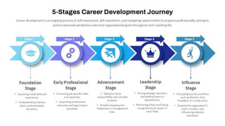 A Journey Of Skill, Strategy, And Success