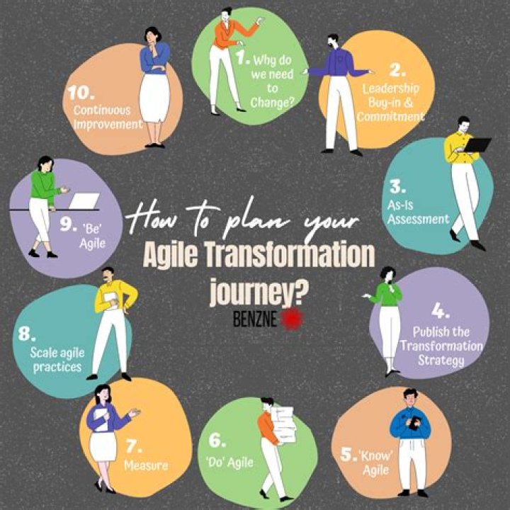 A Journey Of Transformation And Personal Choice