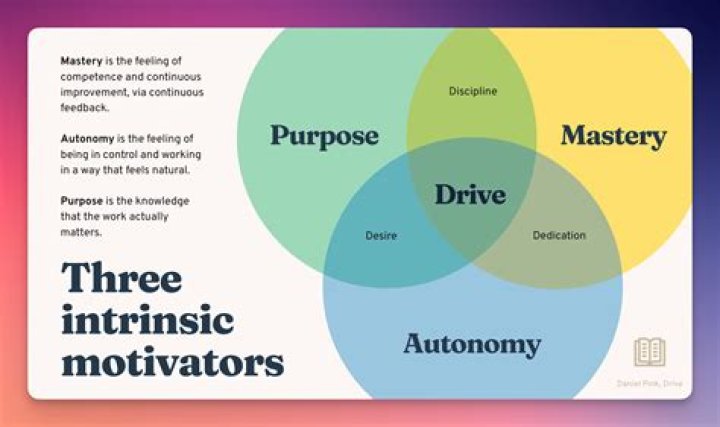 A Journey To Process Mastery