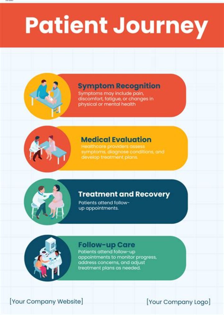 A Journey To Understanding And Prevention