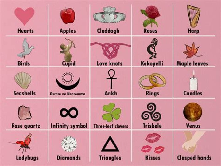A Symbol Of Love And Personal Style