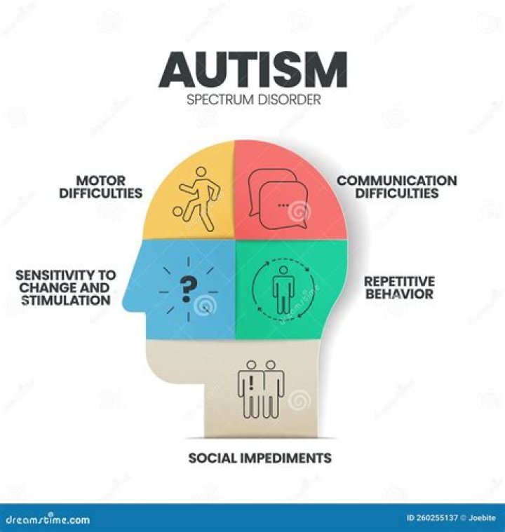 A Window Into Autism's Spectrum