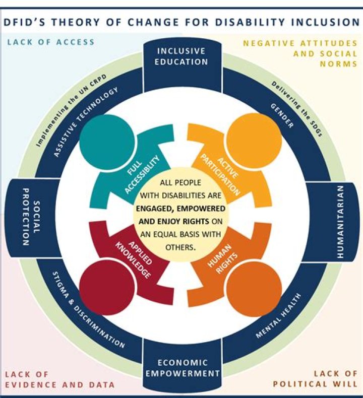 Ada James Akins' Disability And Its Impact
