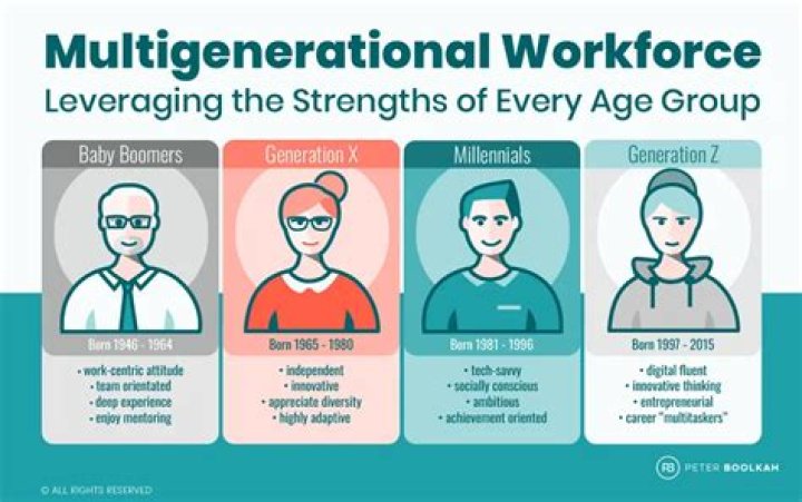 Age, Experience, And Inspiration Revealed