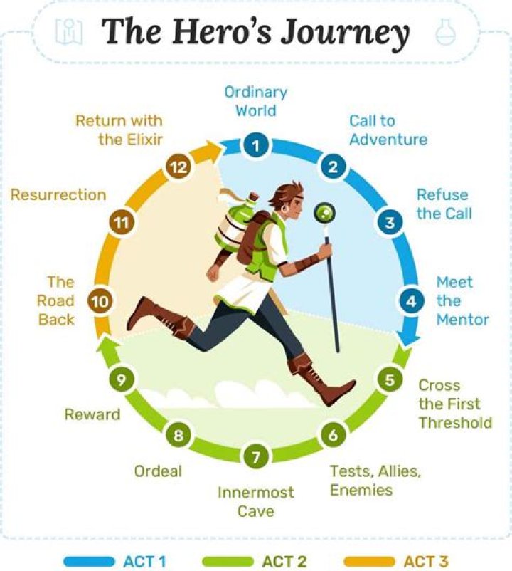 An Actor's Journey And Impact