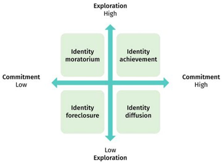 An Exploration Of Identity And Representation