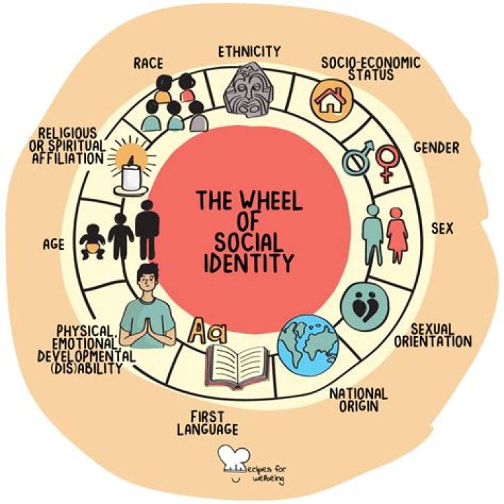 An Exploration Of Identity, Society, And Time