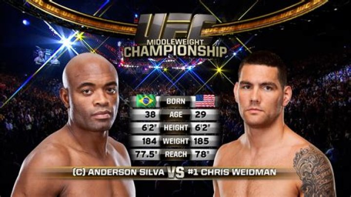 Chris Weidman's Net Worth Unveiled