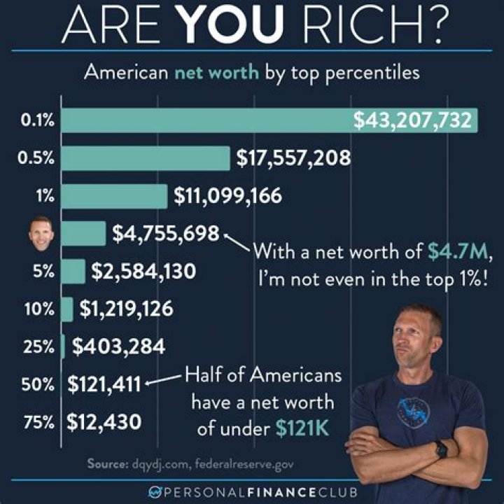 Cyrus Arnold's Net Worth And The Secrets To Financial Success
