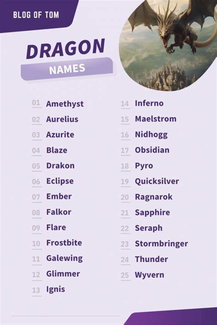 Discover Enchanting Dragon Names For Your Feline Companion
