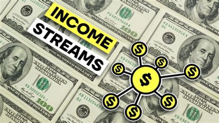 Discover Her Earnings And Income Streams