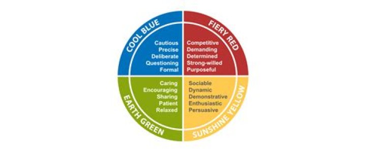 Discover Insights And Enrich Your Relationships