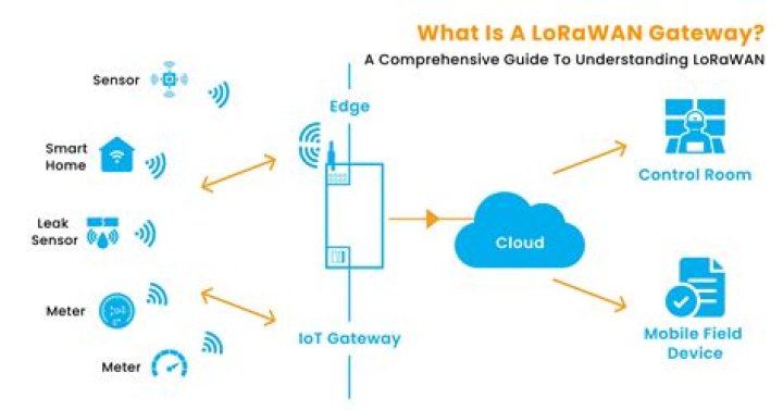 Discover The Gateway To Seamless Communication