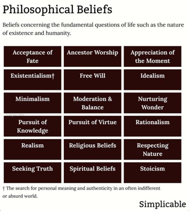 Discover The Spectrum Of Human Beliefs