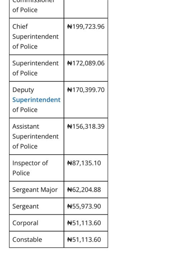 Discover The Surprising Truth About Nigeria Police Salary