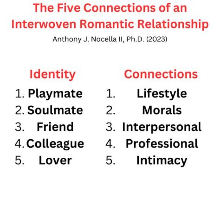 Discoveries And Insights For Captivating Romantic Connections