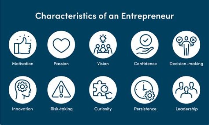 Discoveries And Insights For Entrepreneurs