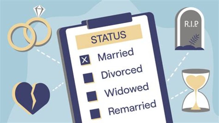 Discoveries And Insights Into Damon Dayoub's Marital Status