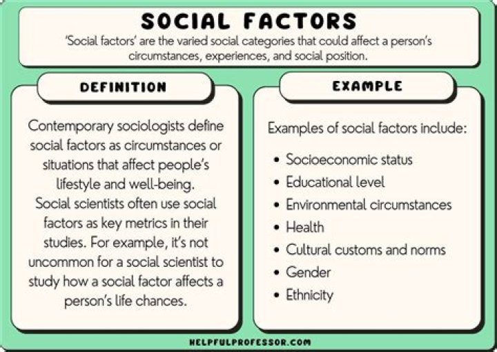 Exploring Identity, Activism, And Social Impact