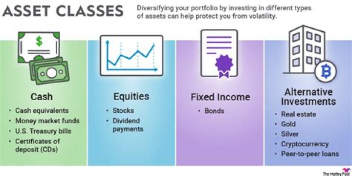 Exploring Income, Assets, And Financial Success