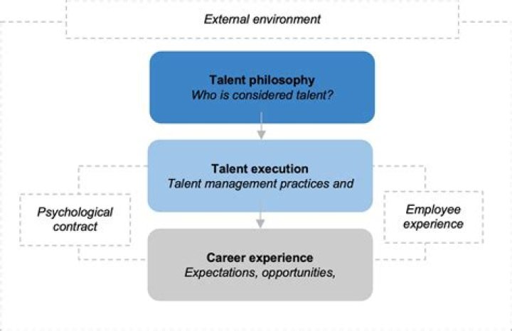 Exploring Talent, Sound, And Impact