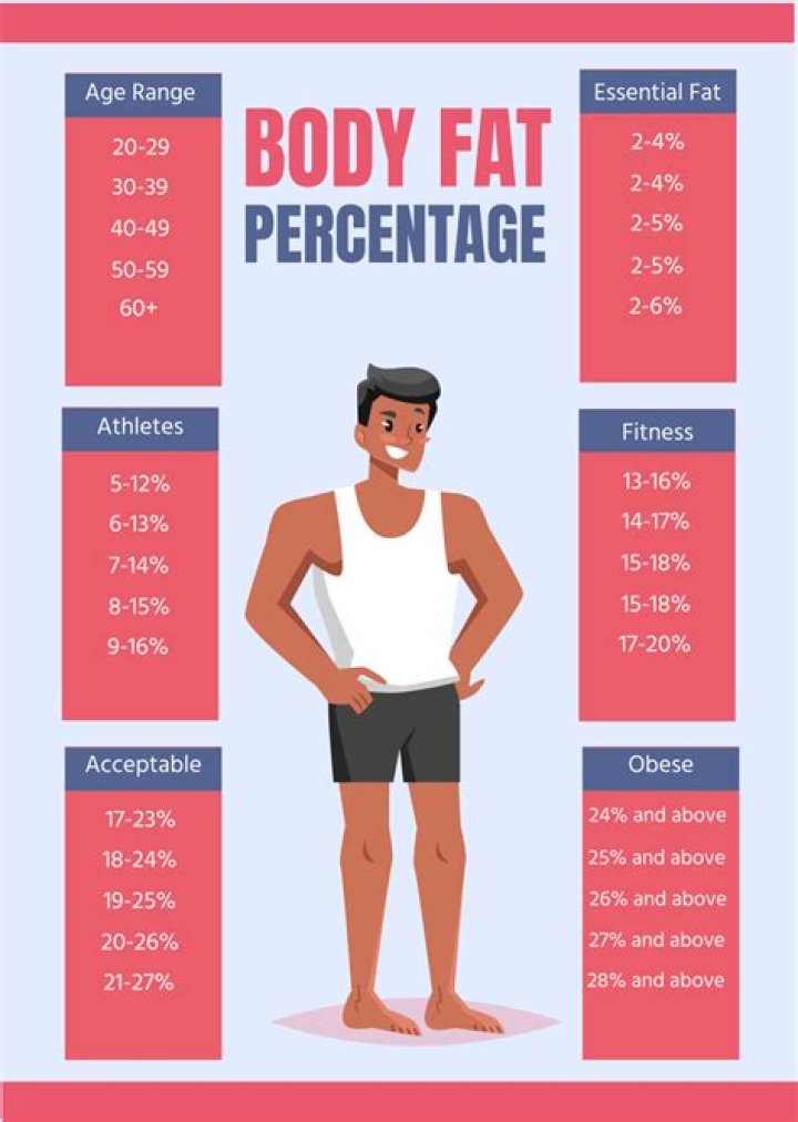 Fat Percentage, Fitness, And Beyond