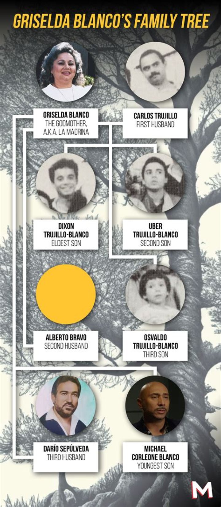 Griselda Blanco's Sons' Hidden Wealth