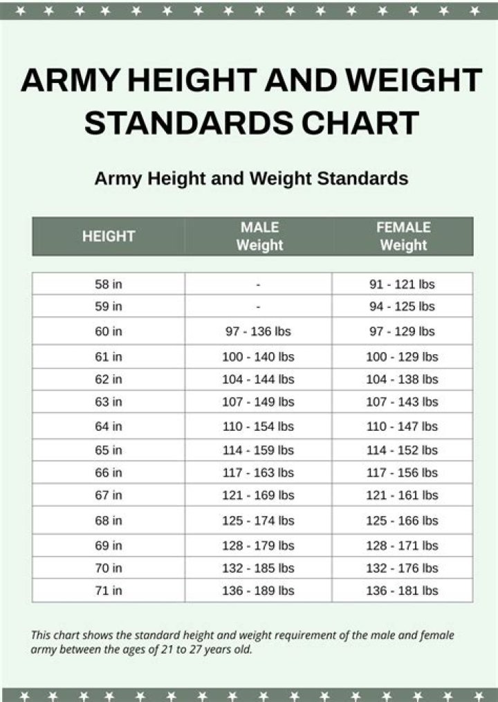 Height, Weight, And Body Measurements Revealed