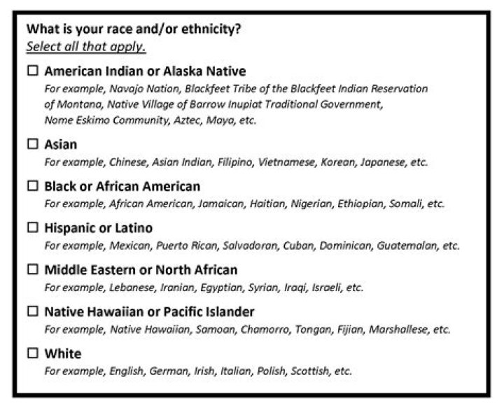 Hidden Ethnicity And Its Impact