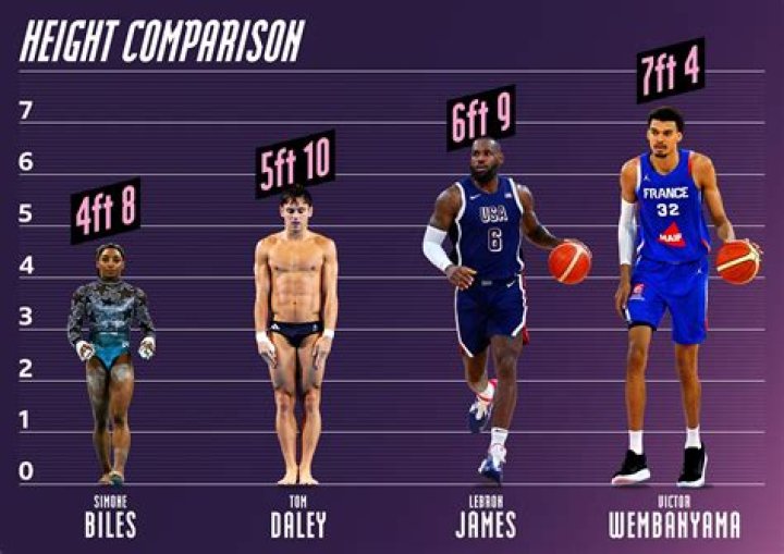 How Matt Cornett's Height Impacts His Presence