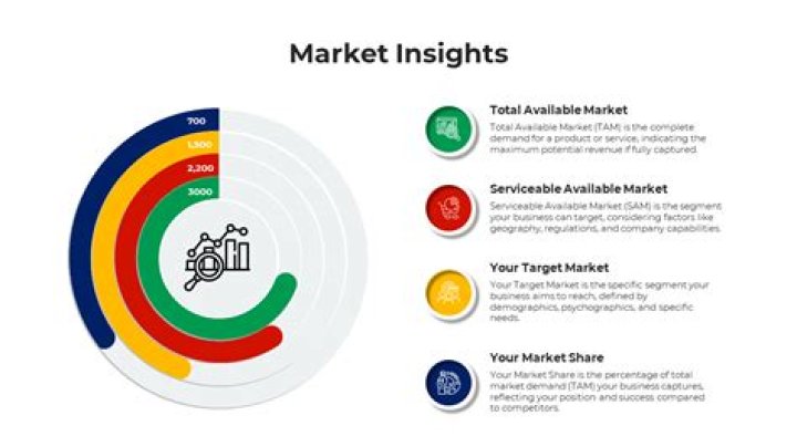 Insider Secrets And Market Insights Revealed