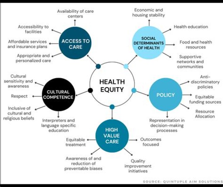 It takes a Village | Utah Office of Health Equities