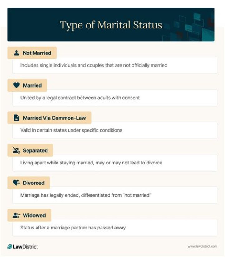 Katie Zelem's Marital Status And Its Impact