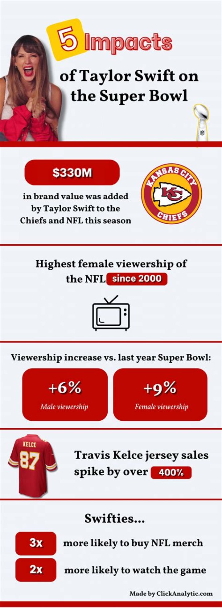 Kyle Glover's Impact On The NFL