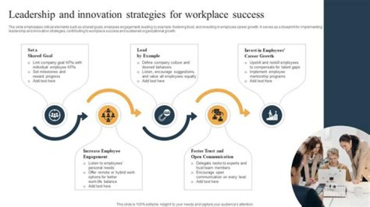 Leadership, Strategy, And Innovation Unveiled
