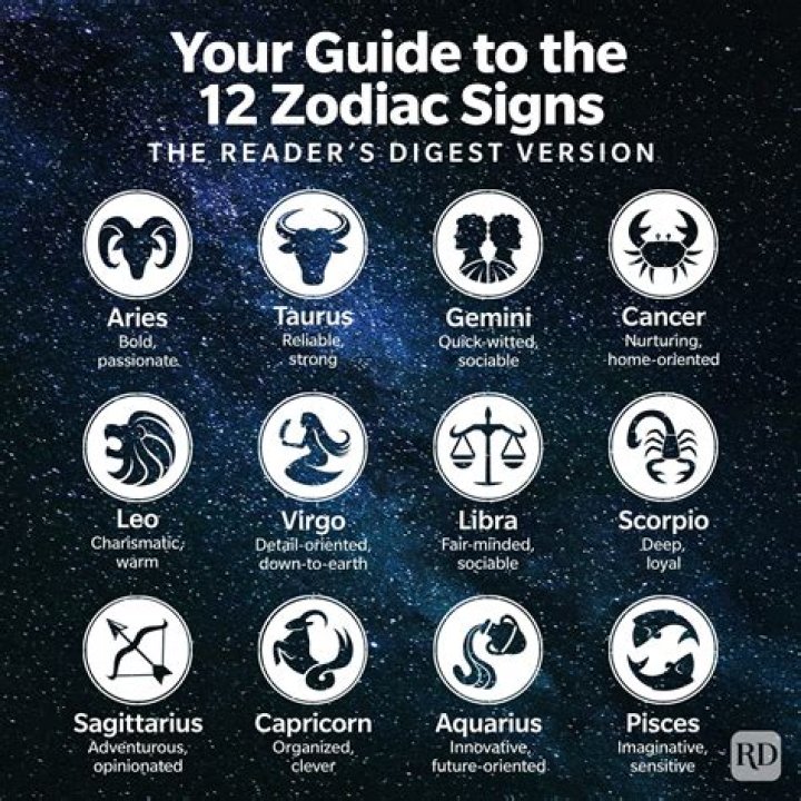 Matt Rife's Birthday Zodiac And Its Surprising Revelations
