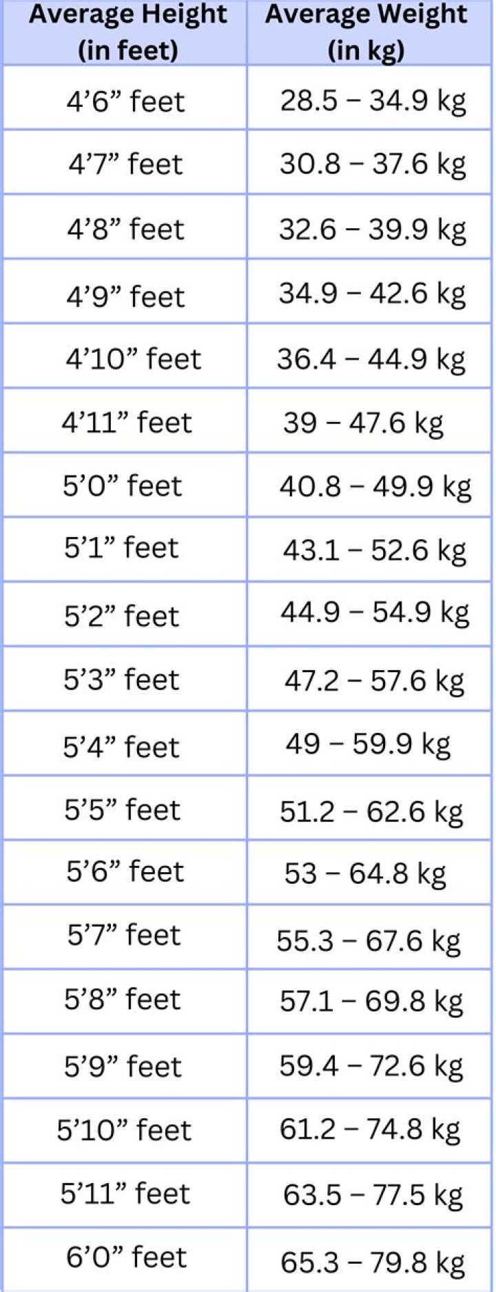 Niles Neumann's Height And Weight Decoded
