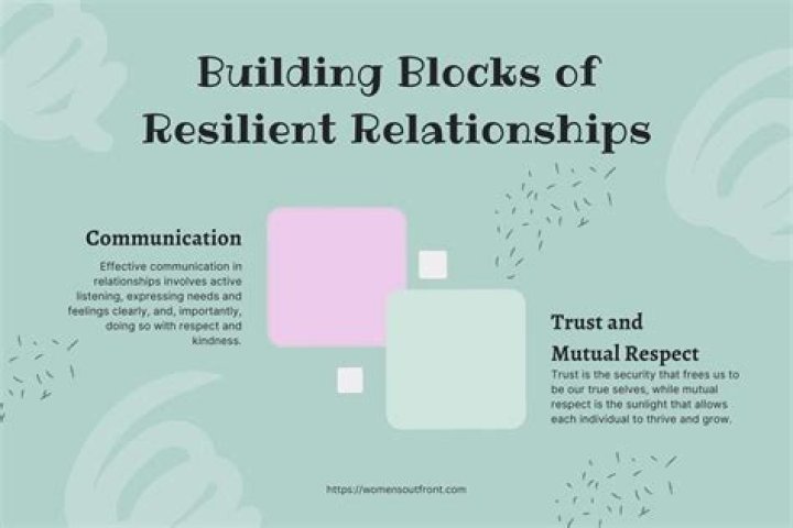 Resilience, Relationships, And Unconventional Love