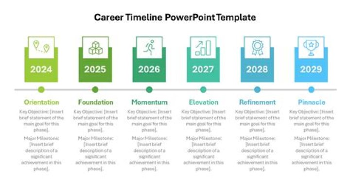 Surprising Revelations And Career Trajectory