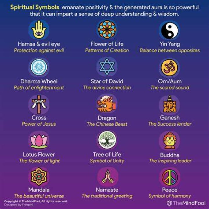 Symbols Of Spirituality And Inner Connection